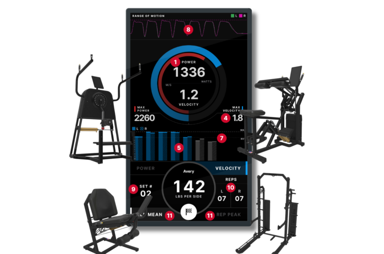 Keiser Equipment